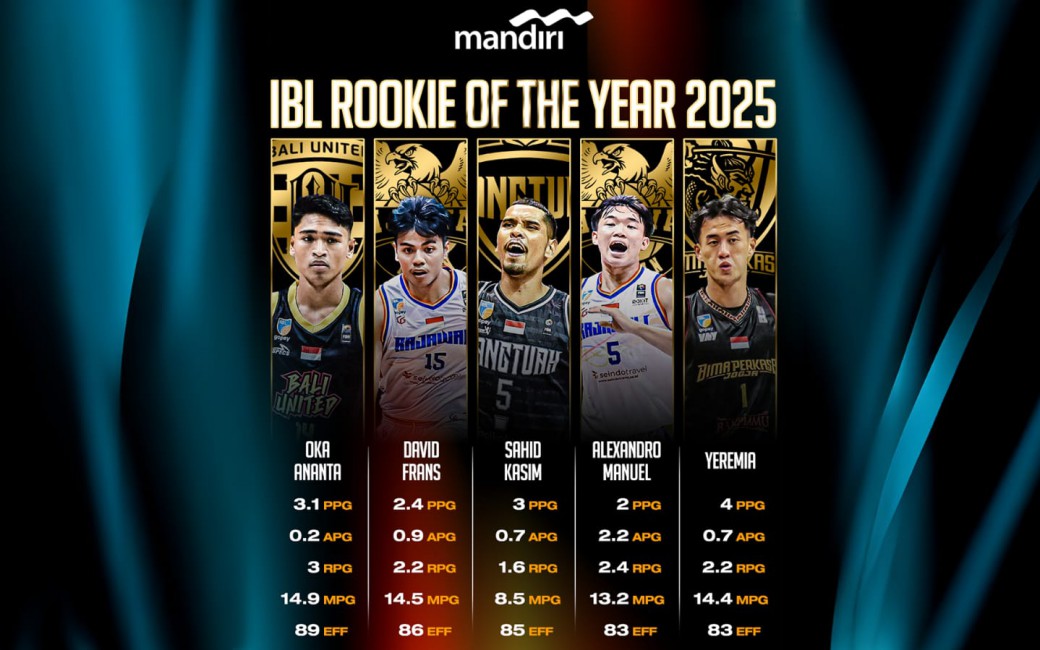 Nominasi IBL Rookie of The Year 2025