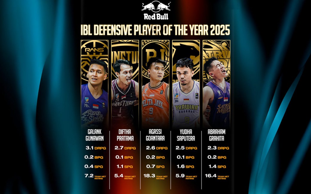 Nominasi IBL Defensive Player of The Year 2025